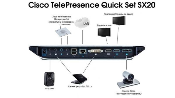 cisco系列设备（Cisco会议设备）