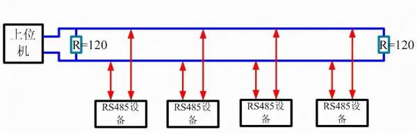 rs-485总线标准的应用（485总线电压标准）