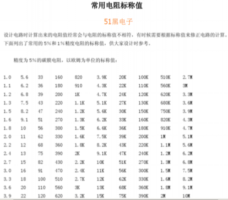 电阻器执行标准（电阻器执行标准有几种）