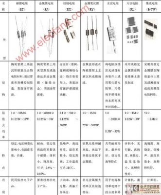 电阻器执行标准(电阻器执行标准有几种)-图3 电阻器执行标准(电阻器执行标准有几种)-图3