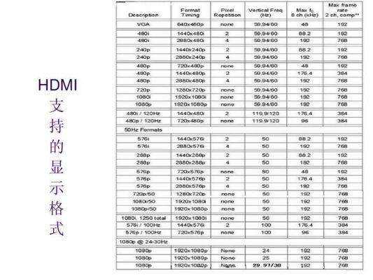 hdmi标准接口电流(hdmi电压电流)-图1 hdmi标准接口电流(hdmi电压电流)-图1
