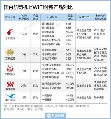 AA航空wifi收费标准（那个航空有wifi）