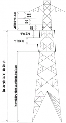 铁塔设备天线（铁塔设备天线怎么安装）