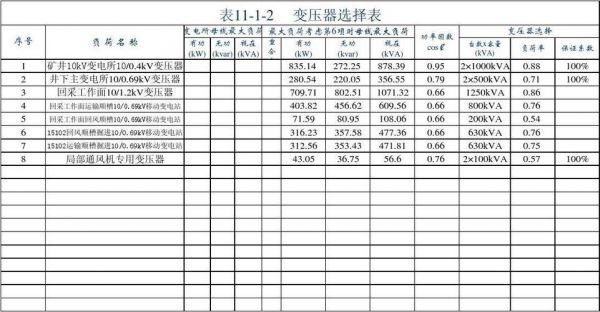 变压器容量选择标准(变压器容量选择标准规范最新版)-图2 变压器容量选择标准(变压器容量选择标准规范最新版)-图2