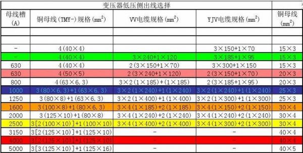 变压器容量选择标准(变压器容量选择标准规范最新版)-图3 变压器容量选择标准(变压器容量选择标准规范最新版)-图3