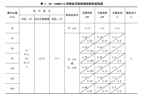 变压器吸收比标准（变压器吸收比标准值是多少）