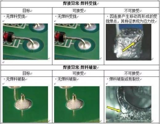 焊锡针孔吧不良标准（焊锡针孔IPC标准）