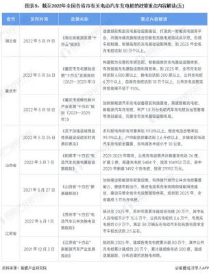充电车标准(电动汽车充电国家标准)-图3 充电车标准(电动汽车充电国家标准)-图3