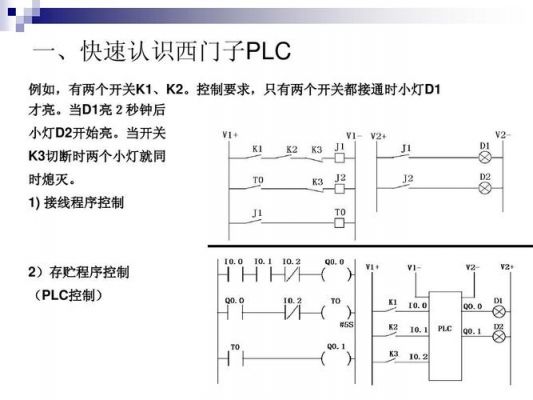 plc编程怎么学（plc编程入门初学）