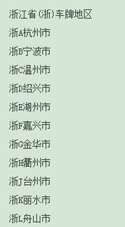 01是哪个城市代号（01是哪个城市代号呢）