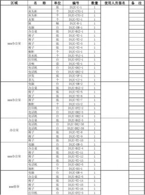 办公设备手册(办公设备表)-图2 办公设备手册(办公设备表)-图2