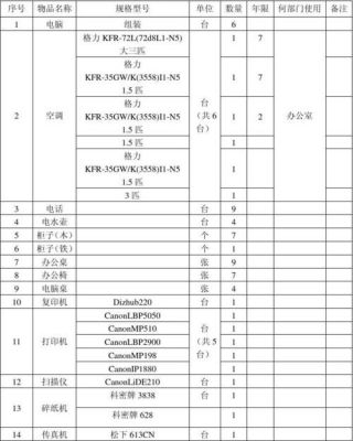 办公设备手册(办公设备表)-图3 办公设备手册(办公设备表)-图3