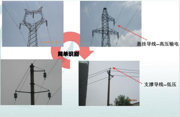 高压电的区分标准（高压电怎么分）