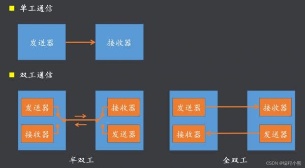 手机全双工怎么做（手机双工器的作用）