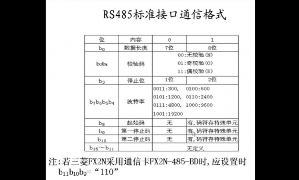 包含485通讯标准规范的词条