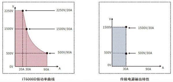 it设备功率变化趋势(常用设备功率)-图1 it设备功率变化趋势(常用设备功率)-图1