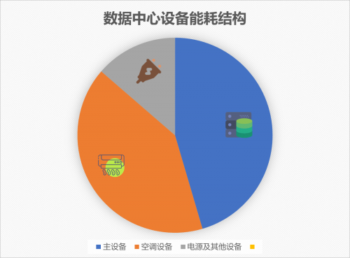 it设备功率变化趋势(常用设备功率)-图3 it设备功率变化趋势(常用设备功率)-图3