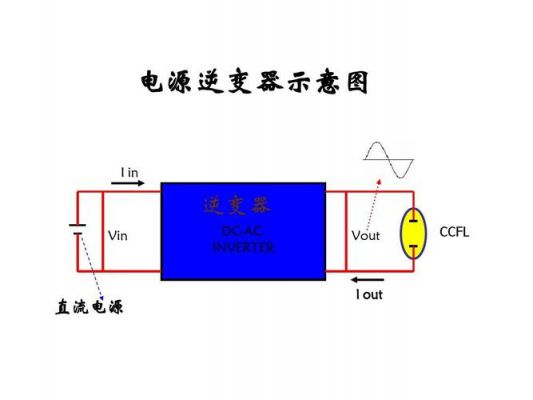 逆变标准份量是(逆变分量和协变分量)-图3 逆变标准份量是(逆变分量和协变分量)-图3