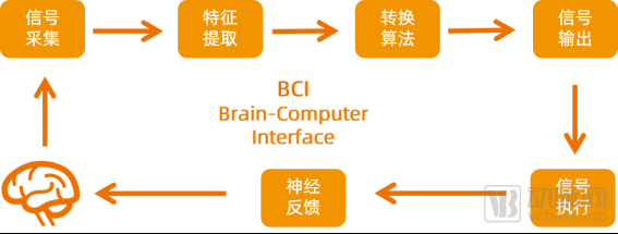 包含bci设备的词条-图3 包含bci设备的词条-图3