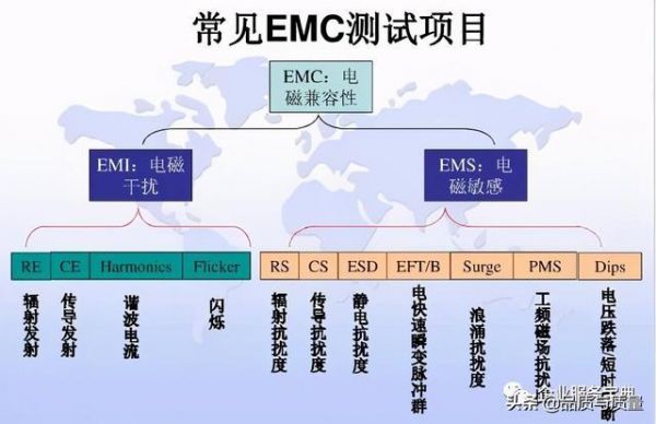 标准emc测试项目（emc标准是什么意思）-图3