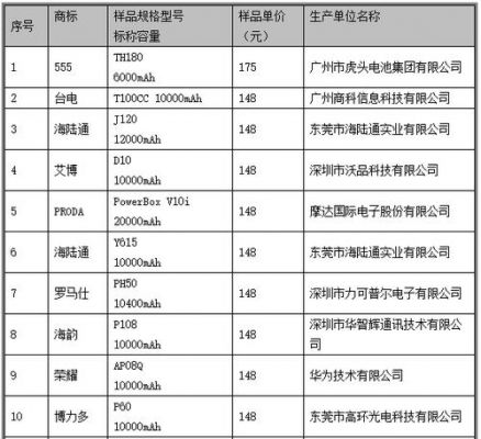 移动电源合格标准（2020移动电源新国标标准）