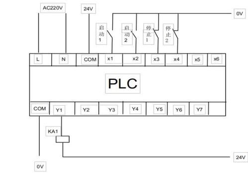 plc冗余怎么接线（plc400冗余如何自动切换）