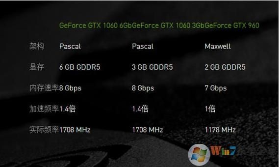 关于gtx1060哪个显卡驱动的信息