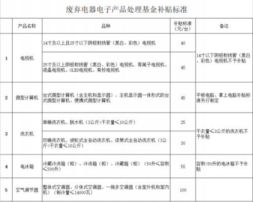 电子产品维修报废标准（电子产品维修报废标准规定）