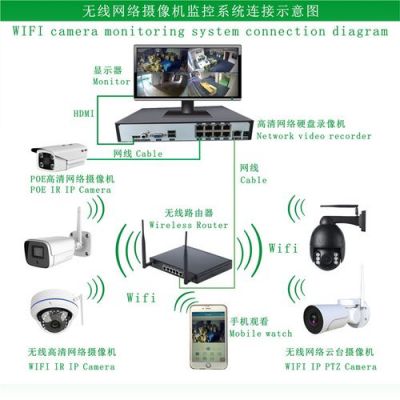 有线监控设备连wifi吗（有线监控怎么连接无线网）