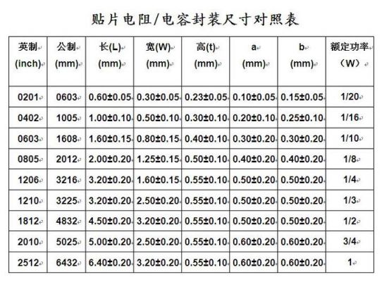 标准电阻电容贴片封装库(贴片电容电阻尺寸规格)-图1 标准电阻电容贴片封装库(贴片电容电阻尺寸规格)-图1