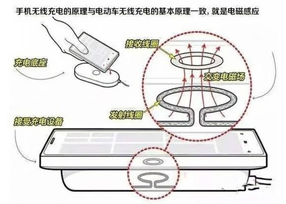 无线充电技术标准对比（无线充电技术标准对比分析）