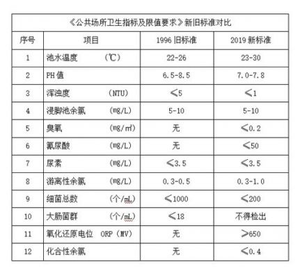 处理水中orp的标准（水处理中orp是什么意思）