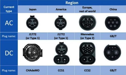 充电座标准(ccs充电标准)-图2 充电座标准(ccs充电标准)-图2