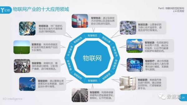 什么是物联网技术标准（什么是物联网技术标准的核心）