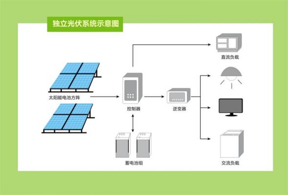 太阳能怎么简化(太阳能简图)-图1 太阳能怎么简化(太阳能简图)-图1