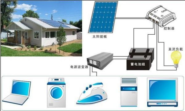 太阳能怎么简化(太阳能简图)-图3 太阳能怎么简化(太阳能简图)-图3