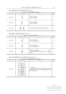 电气国家标准图例电气符号总集(最新电气符号国家标准)-图2 电气国家标准图例电气符号总集(最新电气符号国家标准)-图2