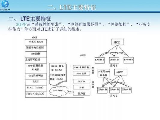 lte系统的标准(lte 标准)-图2 lte系统的标准(lte 标准)-图2