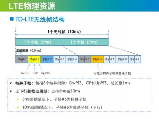 lte系统的标准(lte 标准)-图1 lte系统的标准(lte 标准)-图1
