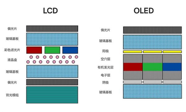 oled封装设备（oled 封装）-图2