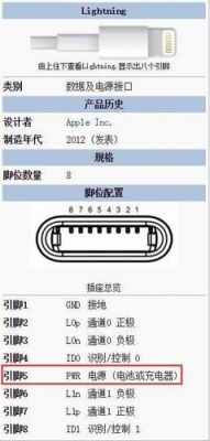 lighting接口传输标准（lighting接口传输速速度）