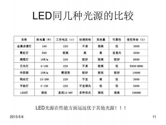 美国照明标准(美国的照明电压是多少)-图2 美国照明标准(美国的照明电压是多少)-图2