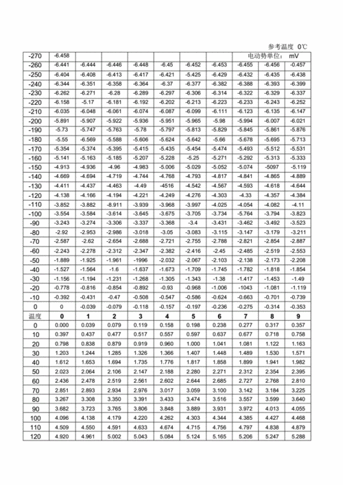 k型热电偶误差标准(k型热电偶误差标准是多少)-图2 k型热电偶误差标准(k型热电偶误差标准是多少)-图2