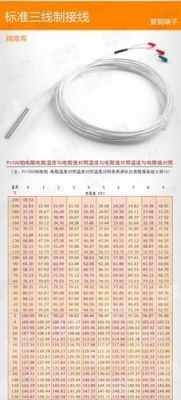 k型热电偶误差标准(k型热电偶误差标准是多少)-图3 k型热电偶误差标准(k型热电偶误差标准是多少)-图3