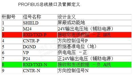 dp接头怎么接线(dp接头接线方法)-图3 dp接头怎么接线(dp接头接线方法)-图3