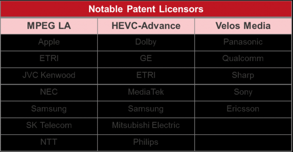 hevc标准中文版(hevc是什么标准)-图3 hevc标准中文版(hevc是什么标准)-图3