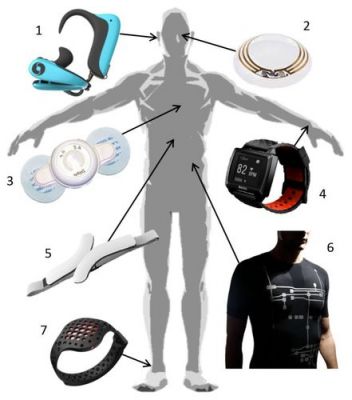 医用穿戴设备（医用穿戴设备包括）-图1