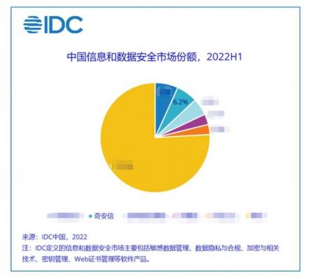 安全设备idc排名（idc安全系统）