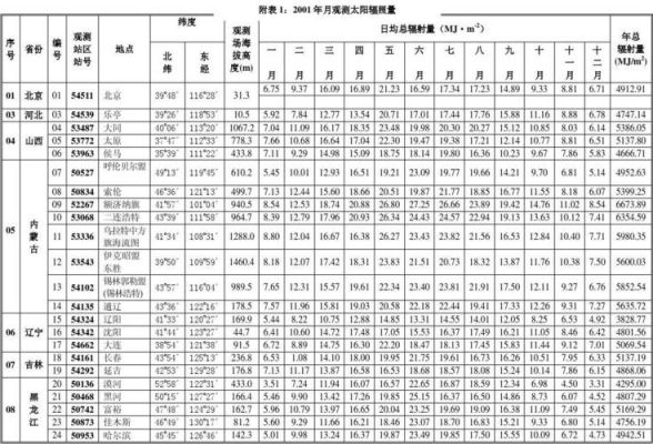 标准太阳辐照度（标准太阳辐照强度）