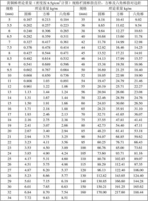 铜皮标准(铜皮重量)-图3 铜皮标准(铜皮重量)-图3